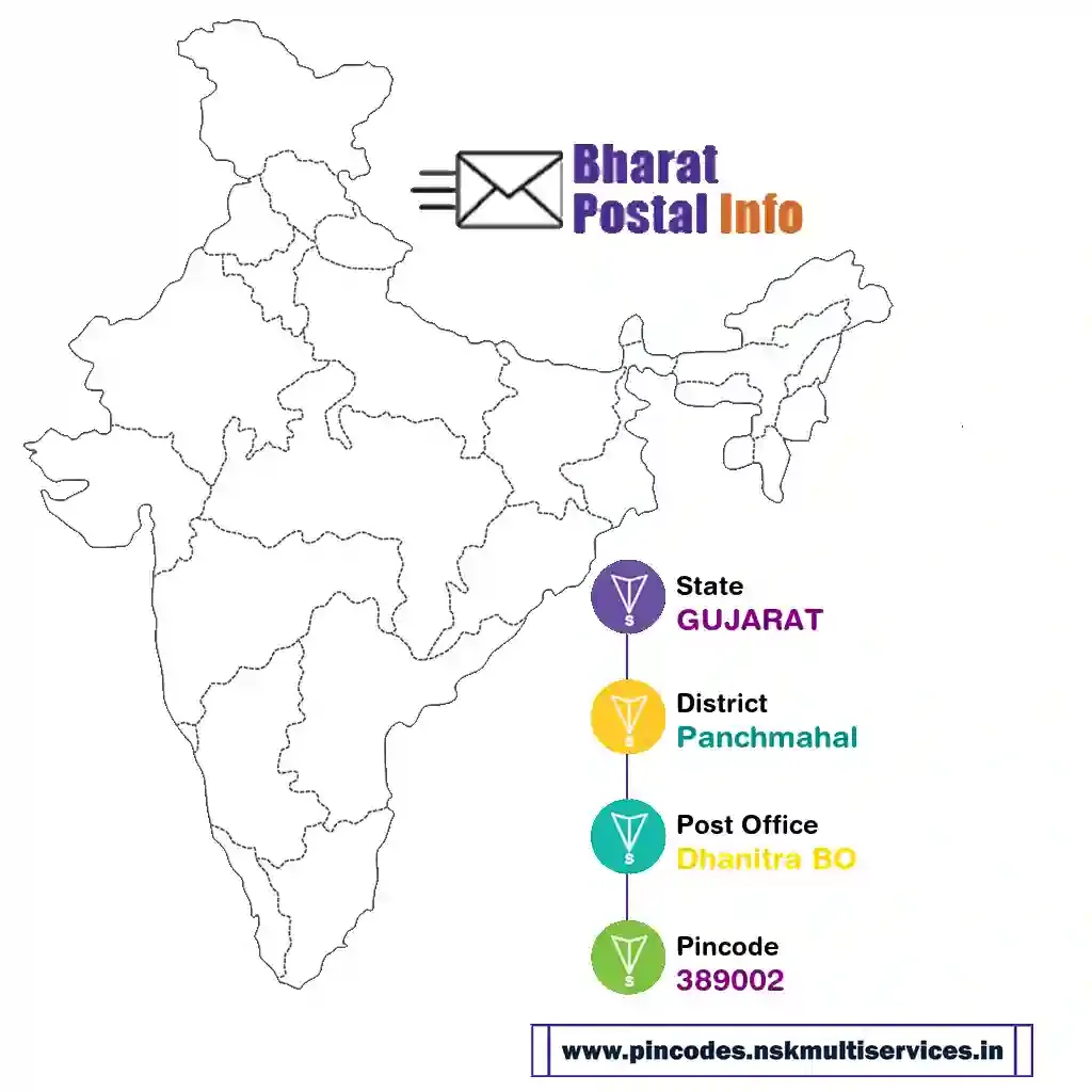 gujarat-panchmahal-dhanitra bo-389002